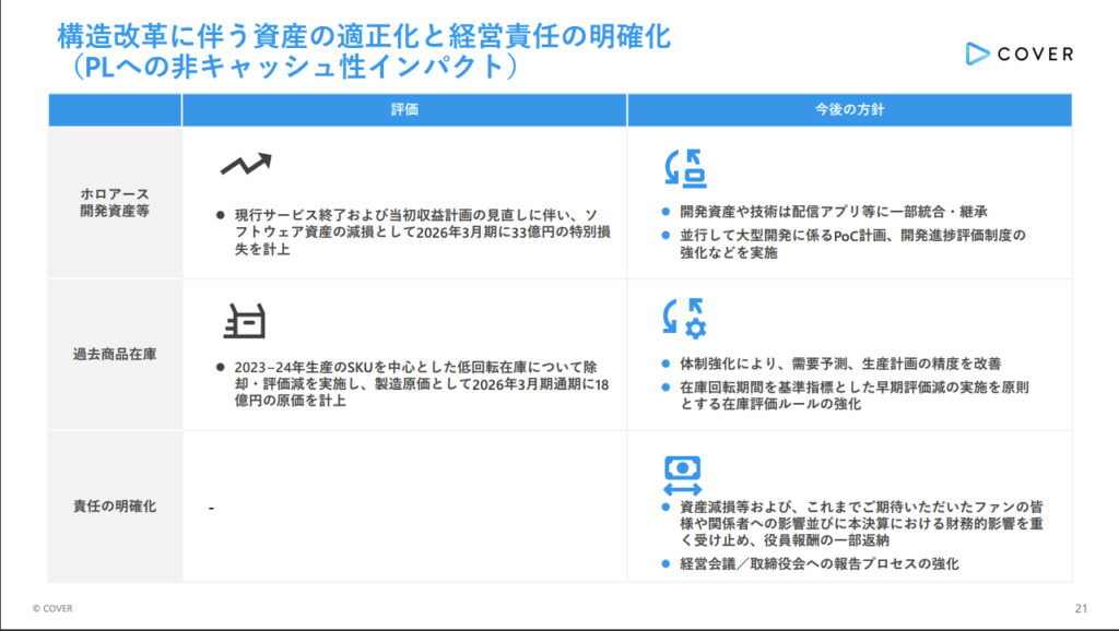 COVER財報不符預期，YAGOO自願返還部分薪水、推動構造改革
