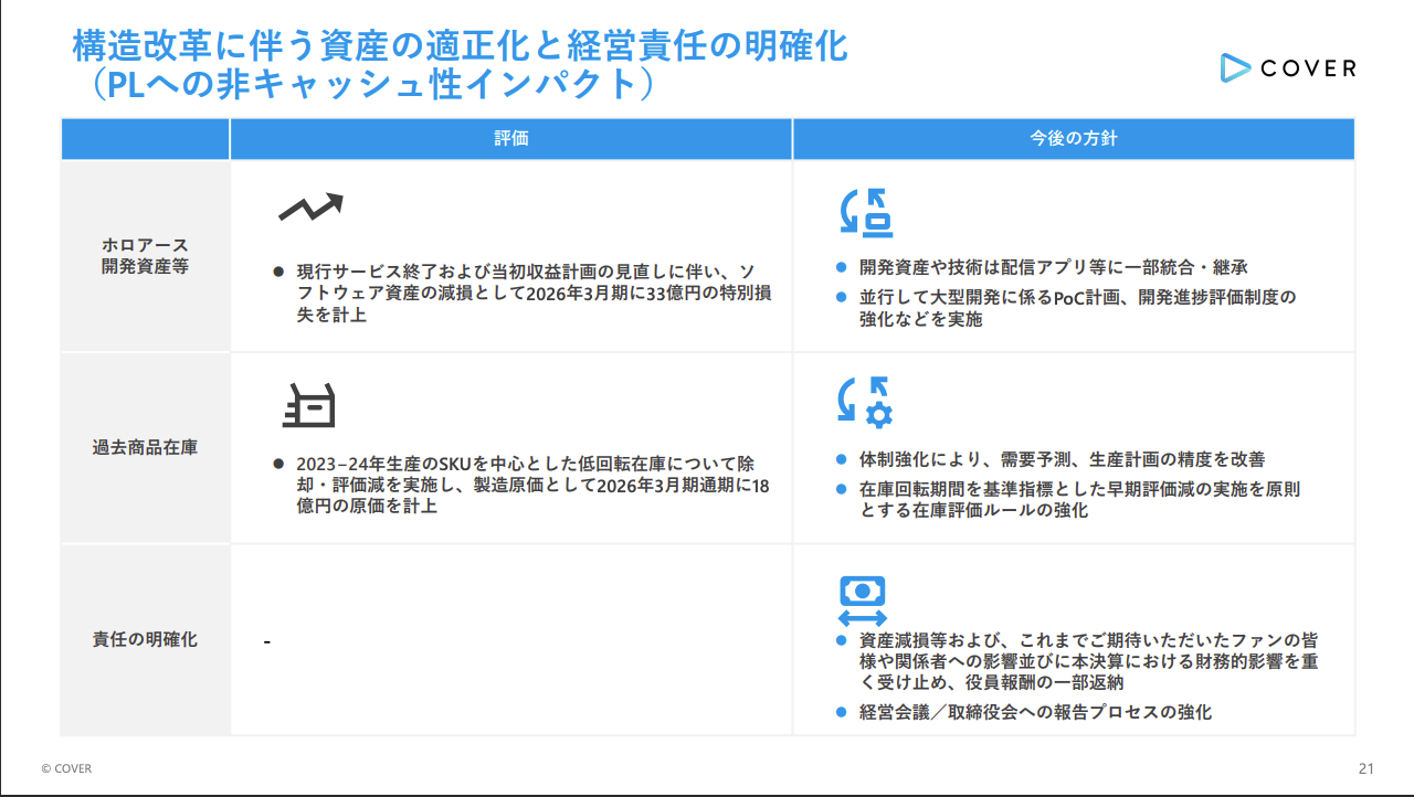 COVER財報不符預期，YAGOO自願返還部分薪水、推動構造改革